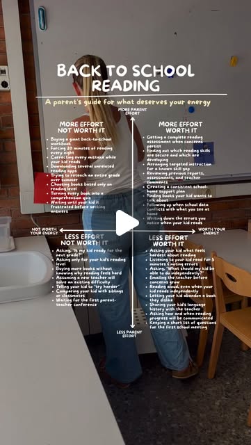 Back to School Reading: A parent’s guide for what deserves your energy, Dr. Jenn’s original Instagram Reel cover